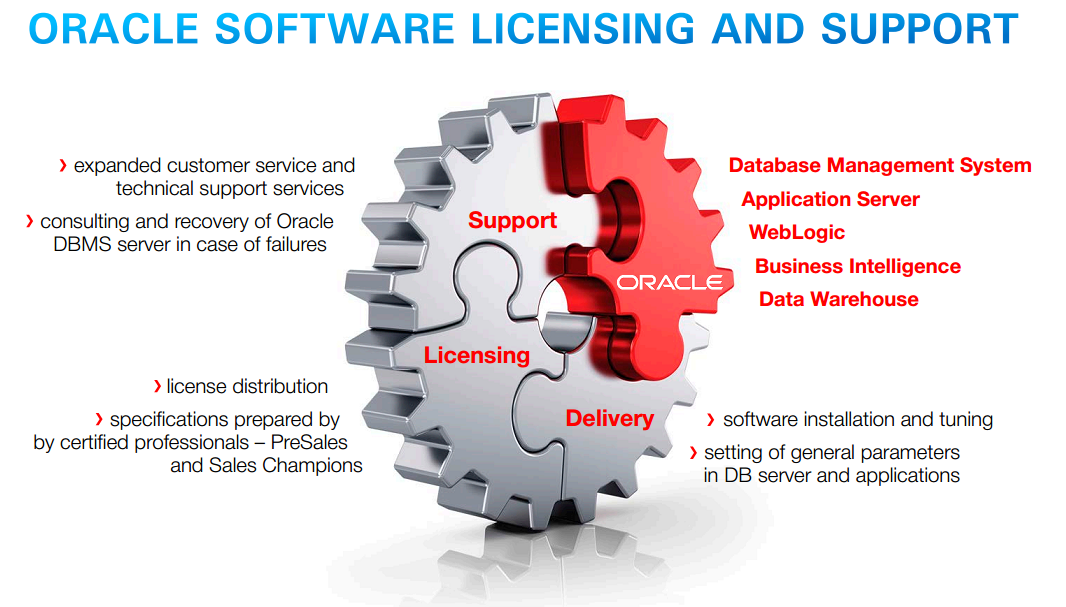 Oracle Software