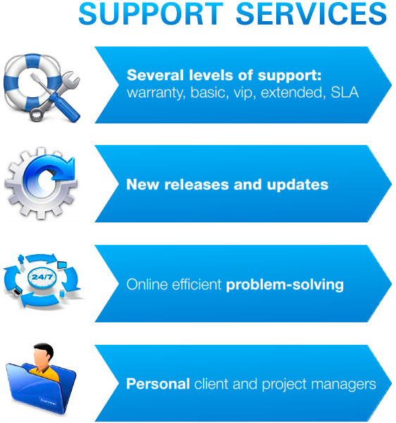 support service